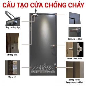 Cấu tạo cửa thép chống cháy ei 90 phút