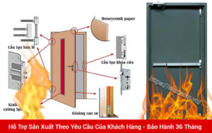 Cấu Tạo Của Cửa Thép Chống Cháy Cấu Tạo Của Cửa Thép Chống Cháy