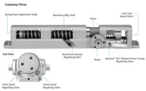 Cấu Tạo Của Tay Co Thủy Lực Cấu Tạo Của Tay Co Thủy Lực