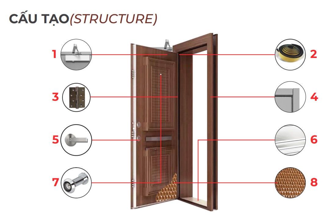 Cấu tạo cửa thép chống cháy Cấu tạo cửa thép chống cháy