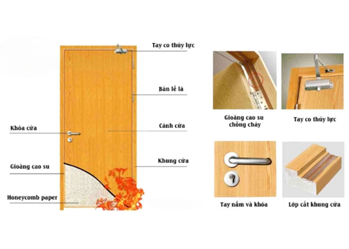 Cấu tạo cửa gỗ chống cháy
