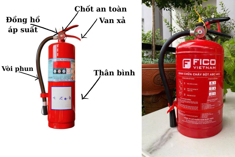 Cấu tạo bình chữa cháy bột