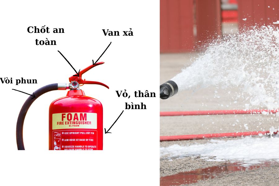Cấu tạo bình chữa cháy foam