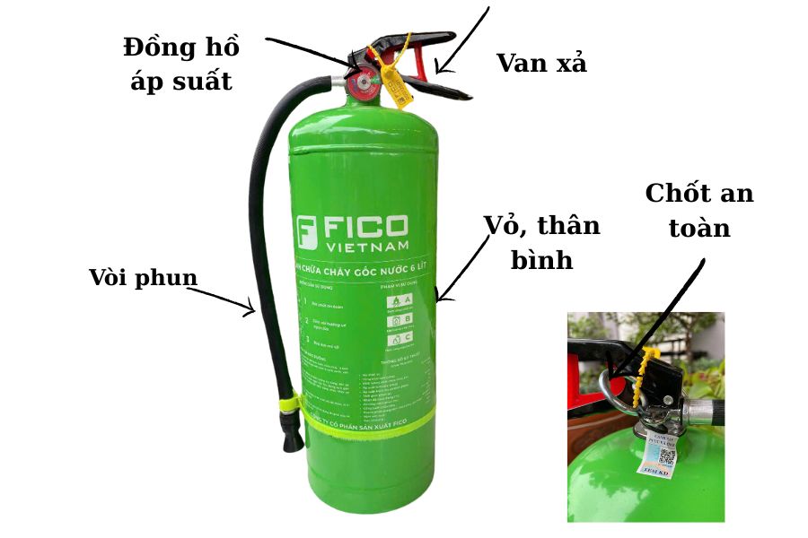 Cấu tạo bình chữa cháy gốc nước