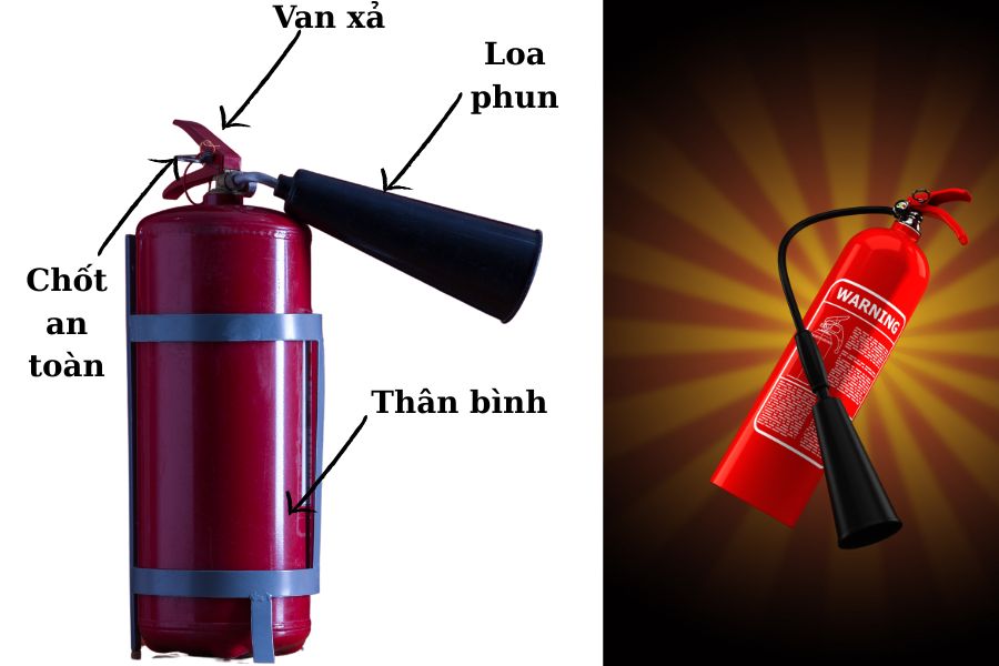 Cấu tạo bình chữa cháy khí